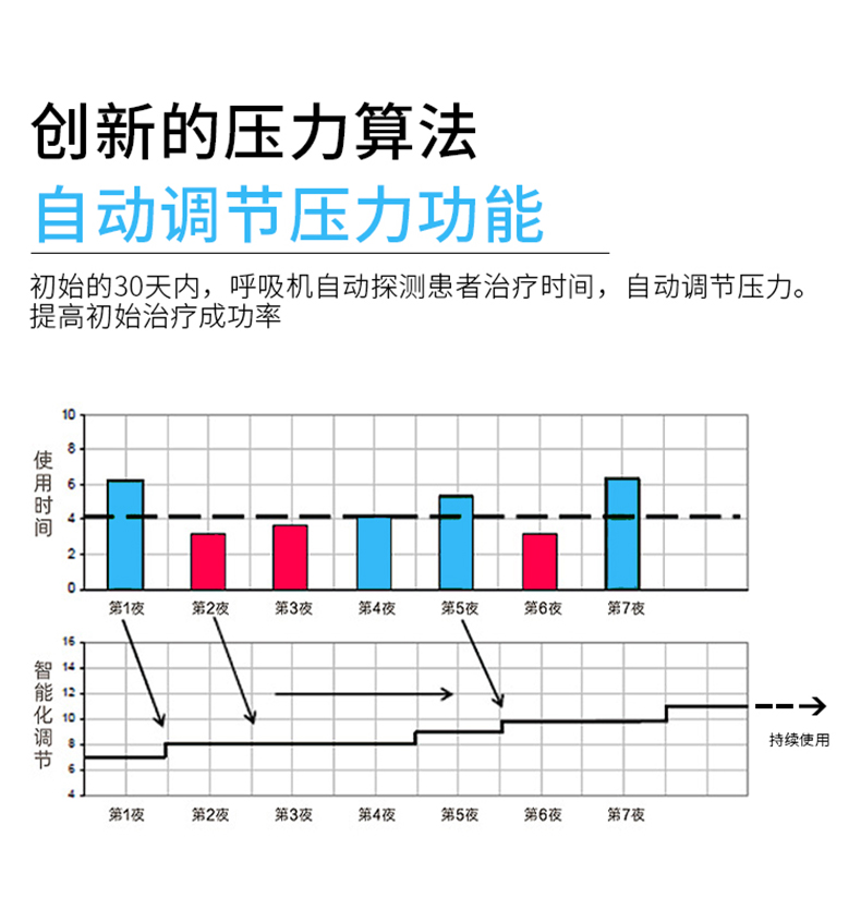 飞利浦伟康呼吸机DS700双水平全自动无创睡眠呼吸器